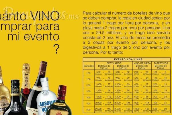 ¿Cuánto vino comprar para tu evento?