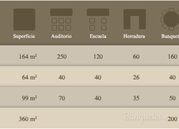 Capacidad de montaje